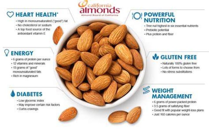Are almonds good for you?
