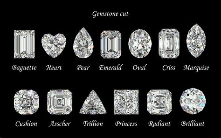 Can diamonds cut diamonds?