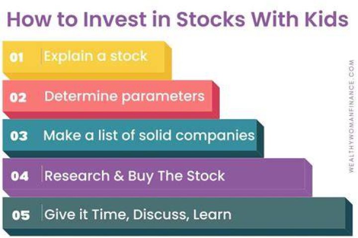 Can kids buy stocks?