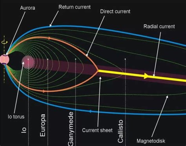 Can we colonize Jupiter?