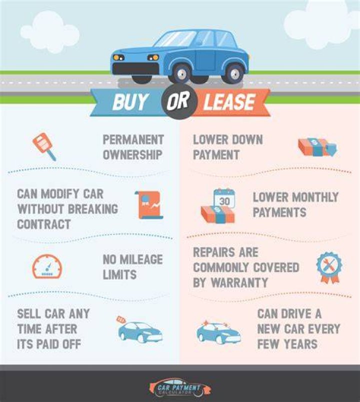 Can you buy your car after lease?