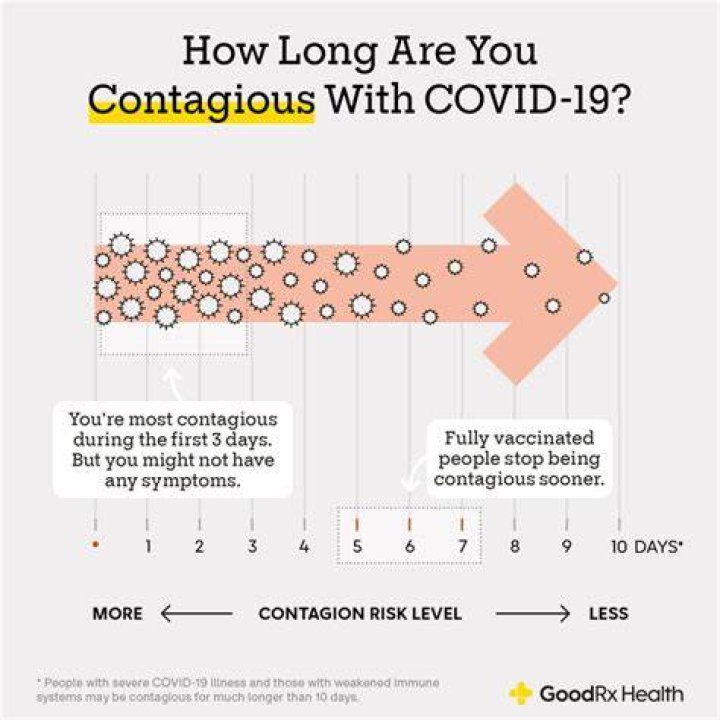 Can you still be contagious with COVID after 5 days?