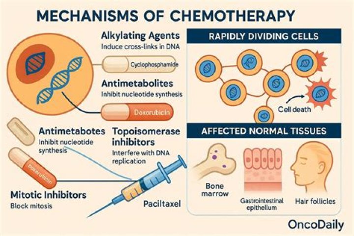 Does chemo make you cry?