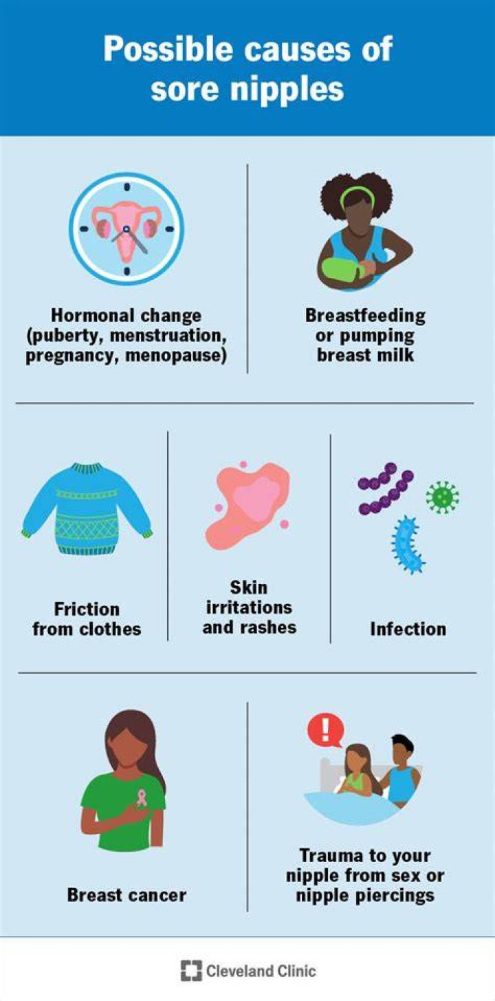 How do I toughen my nipples?