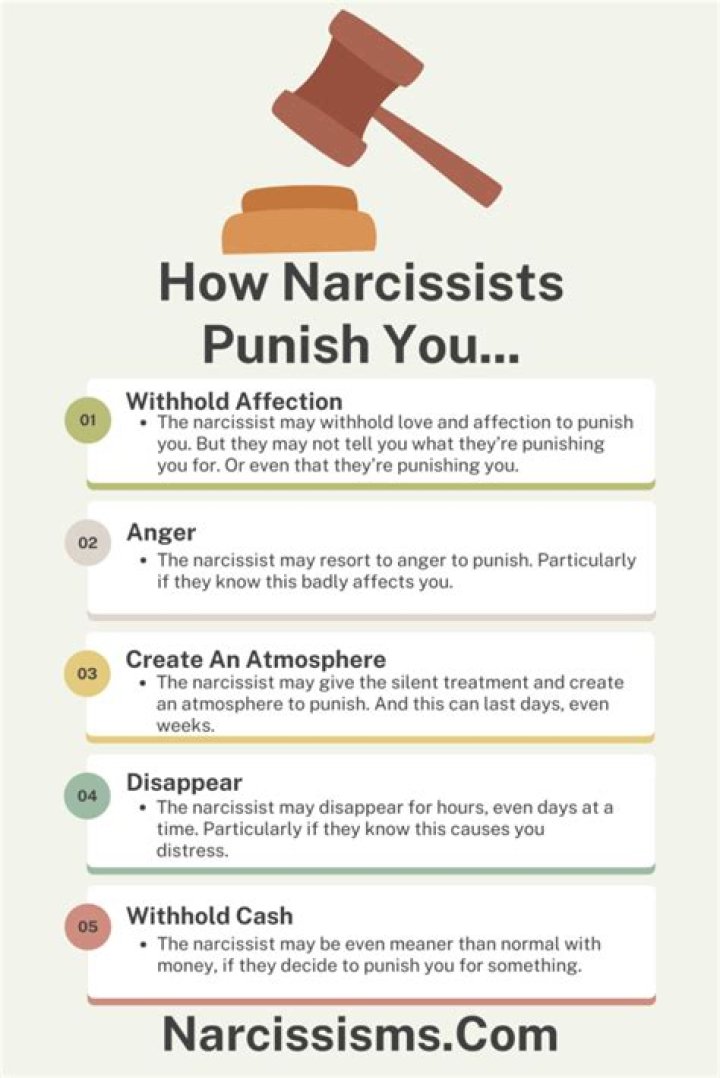 How do you punish someone mentally?