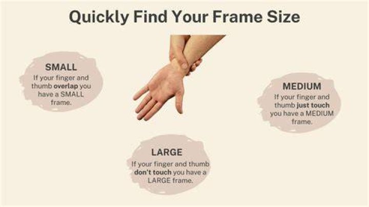 How do you tell if you are small medium or large boned?