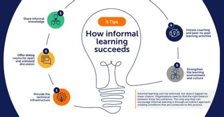 How does informal learning influence learning?
