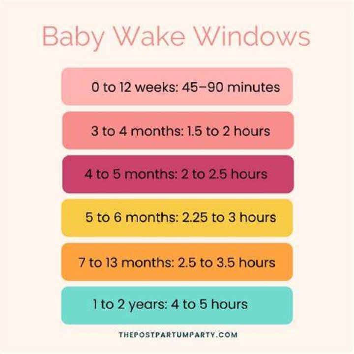 How many times should a 7 month old wake up at night?