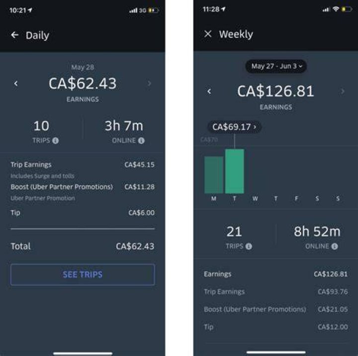 How much can I make with Uber Eats in a week?