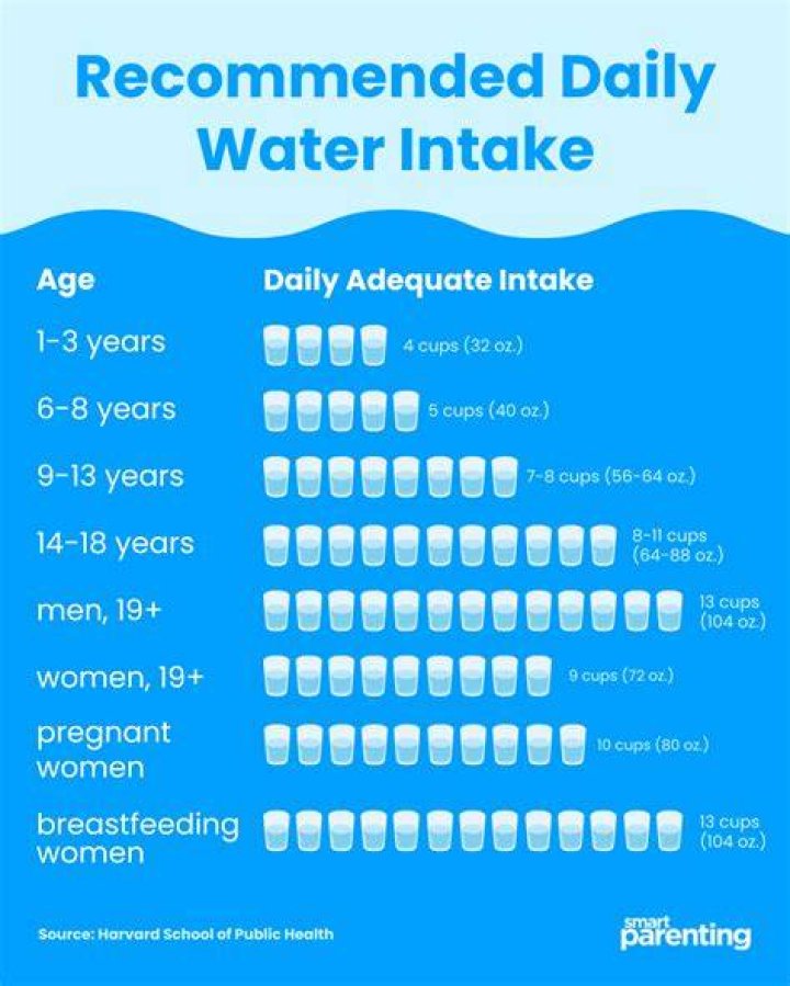 How much water should you drink in your third trimester?