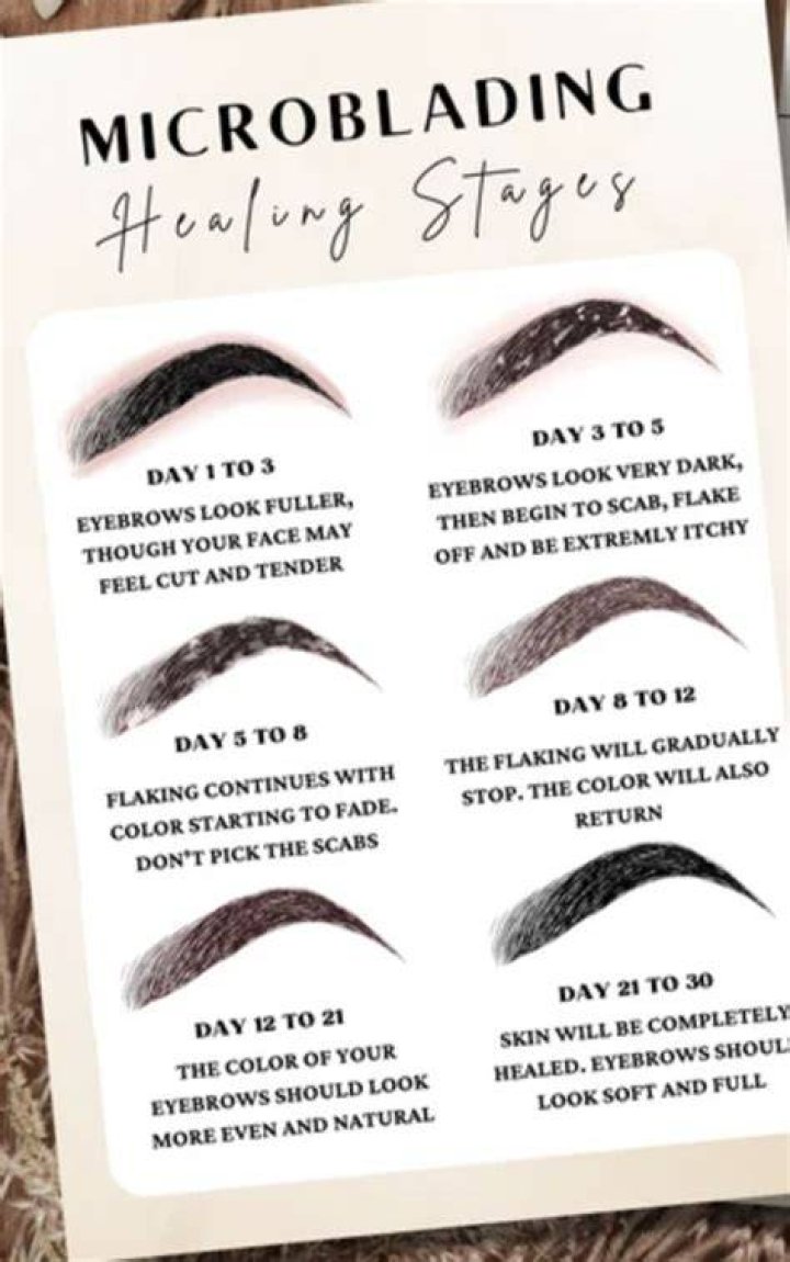 How often do you have to repeat microblading?