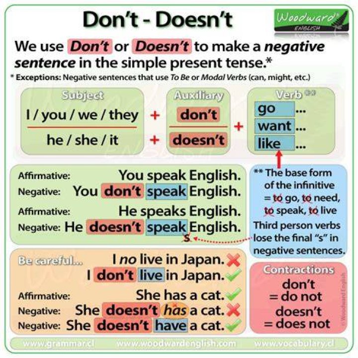 Is Don't a negative word?