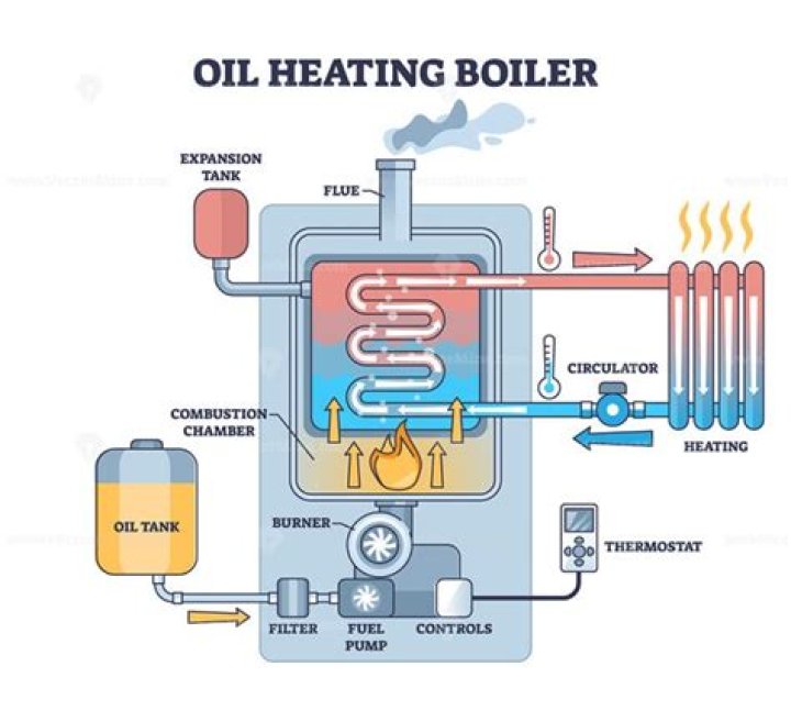 Is it safe to add water to hot oil?