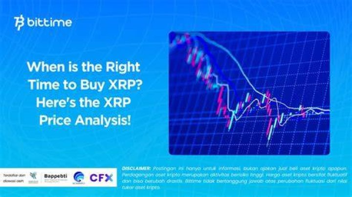 Is it time to buy XRP?