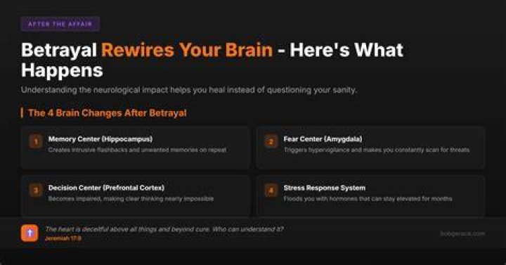 What betrayal does to the brain?