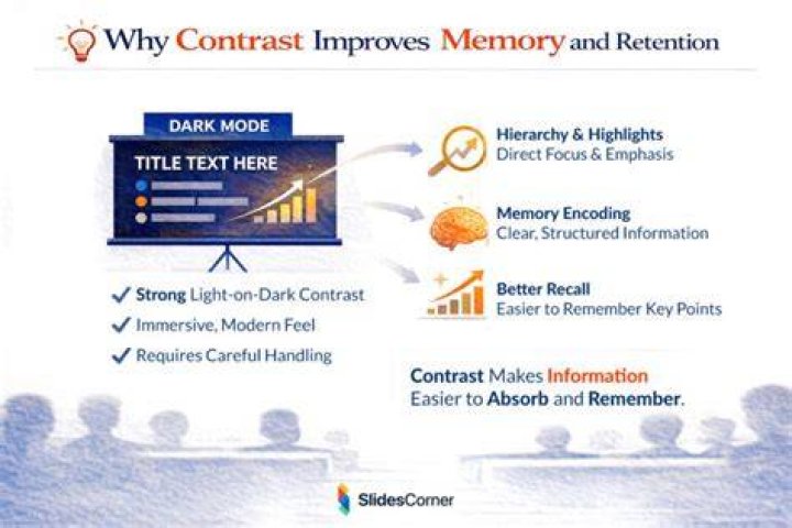 What color improves memory?
