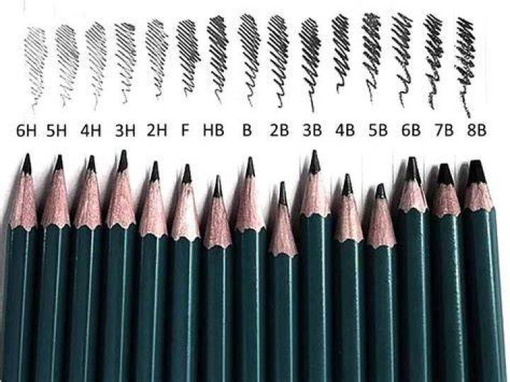 What does B mean on a pencil?