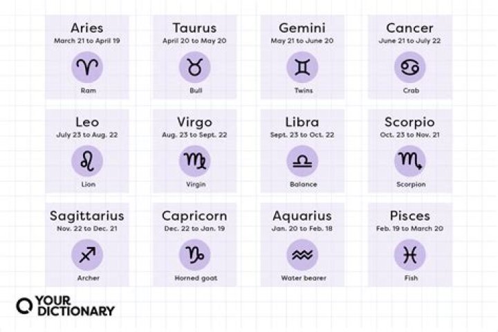 What does it mean to be born on December 23?
