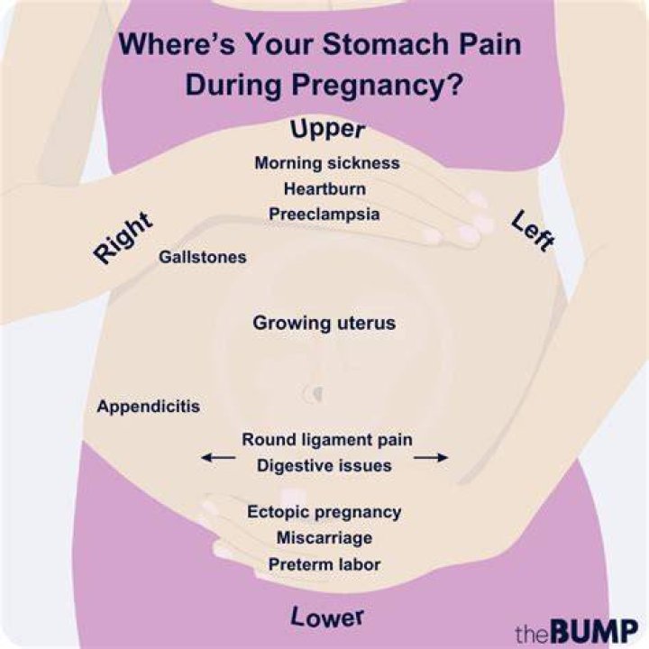 What happens if I squeeze my stomach while pregnant?