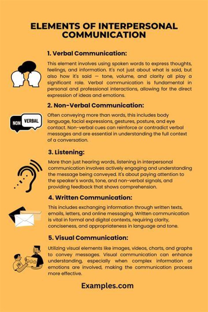What is interpersonal communication discuss its features?