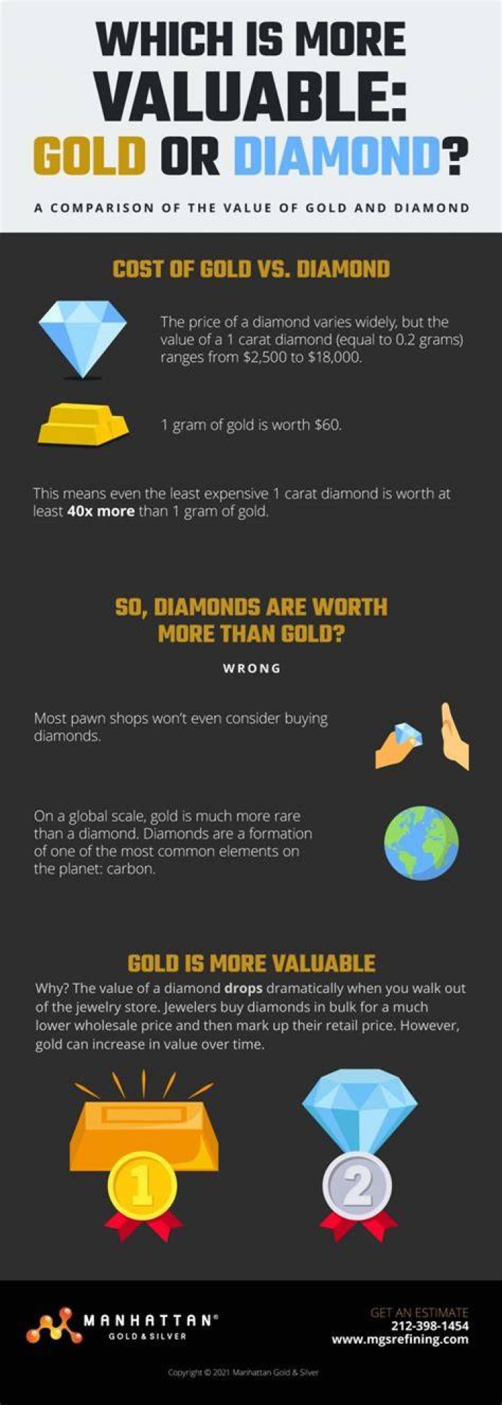 What is more valuable than a diamond?