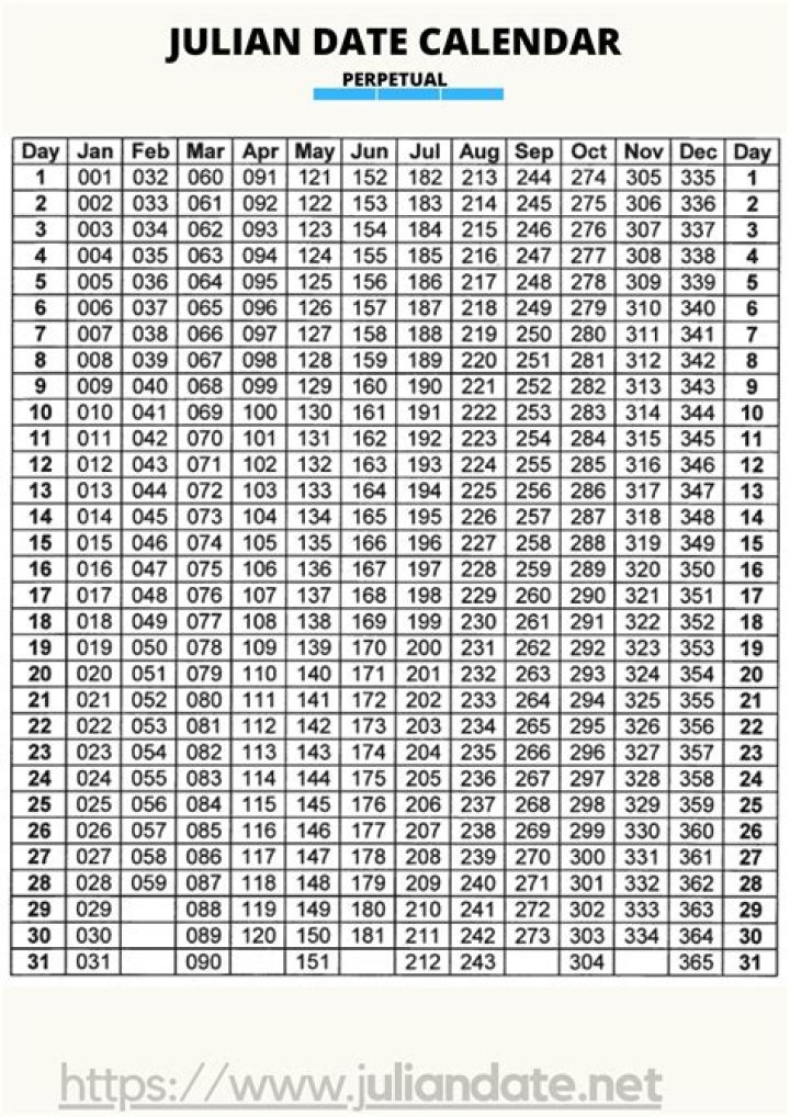 What is today's 5 digit Julian date?