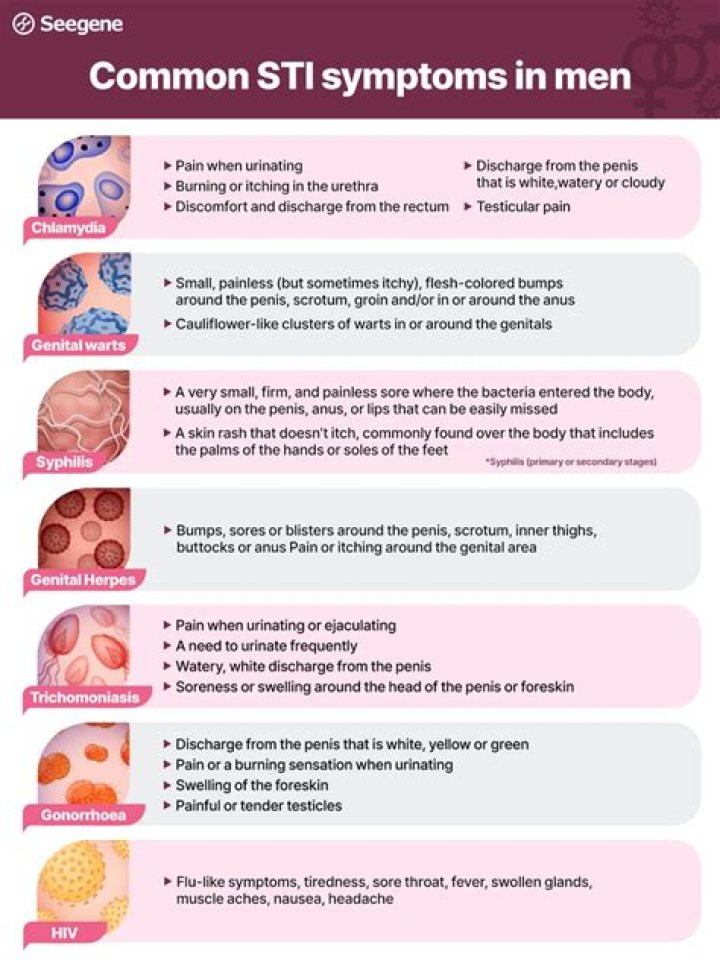 What STD makes a man itch?
