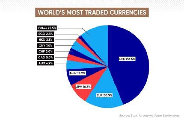 What trade makes most money?