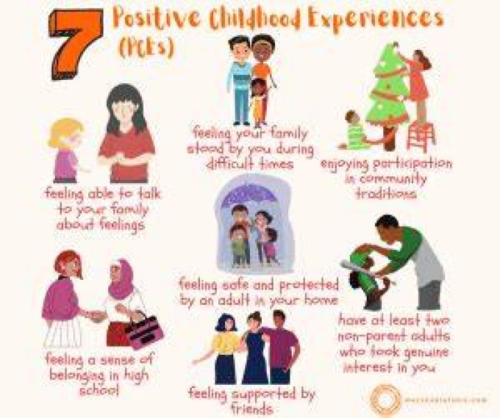 What were the three most positive events in your childhood?