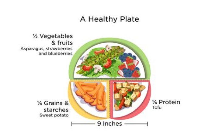 Which plate is good for health?