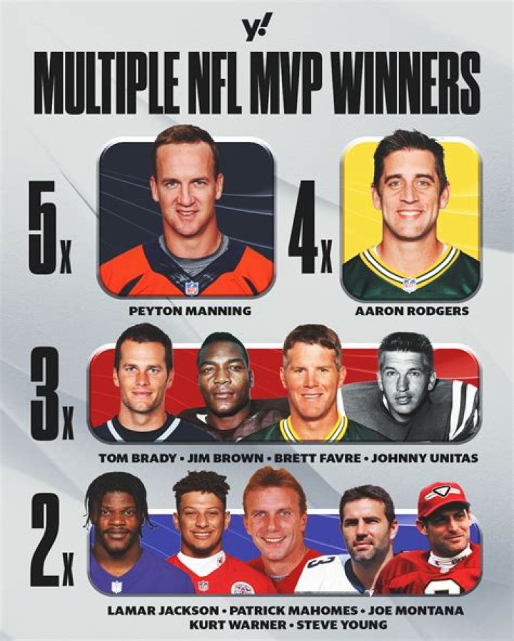 Who has won 3 MVPS NFL?