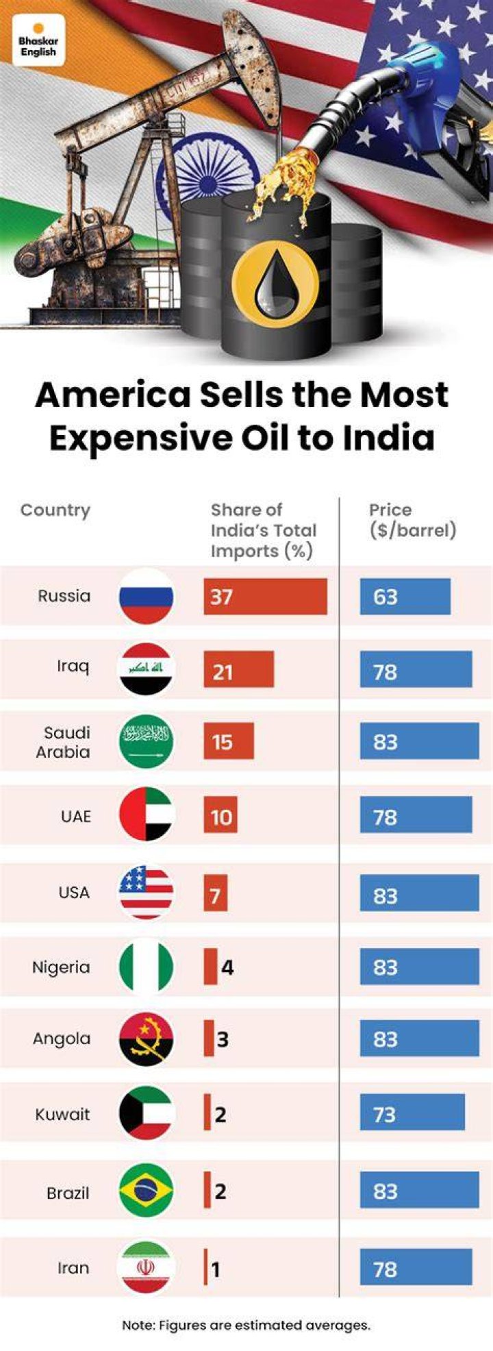 Will oil be expensive in the future?